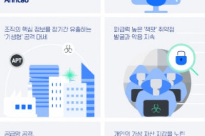 안랩, 2023년 5대 사이버 보안위협 전망 발표