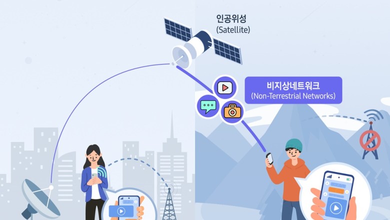 삼성전자는 위성 기반 스마트폰 통신 솔루션을 공개했다.