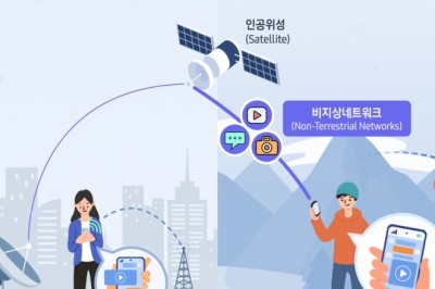 삼성전자는 위성 기반 스마트폰 통신 솔루션을 공개했다.